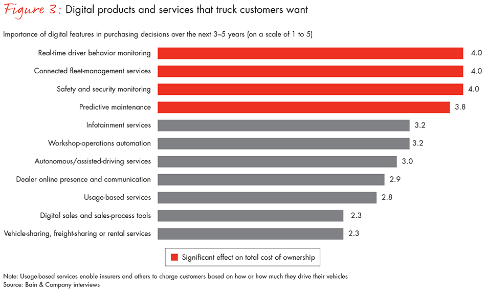 what-matters-most-in-europe-truck-market-fig03_embed what-matters-most-in-europe-truck-market-fig03_embed
