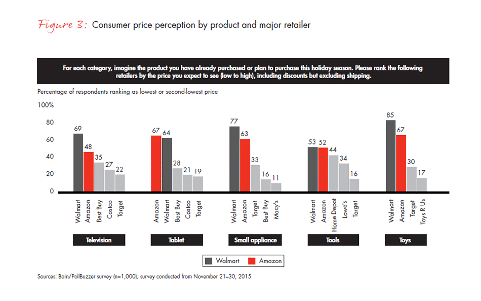 retail-holiday-newsletter-2015-2016-3-fig3_embed retail-holiday-newsletter-2015-2016-3-fig3_embed