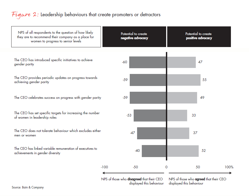 actions-speak-louder-than-words-fig-02b_full actions-speak-louder-than-words-fig-02b_full