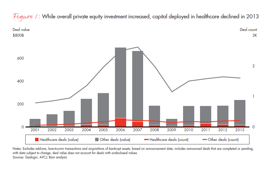 global-healthcare-private-equity-report-2014-fig-01_embed global-healthcare-private-equity-report-2014-fig-01_embed