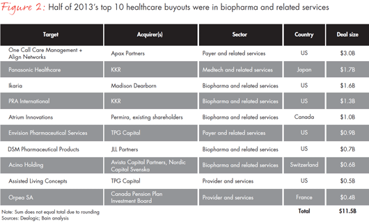 global-healthcare-private-equity-report-2014-fig-02_embed_ global-healthcare-private-equity-report-2014-fig-02_embed_