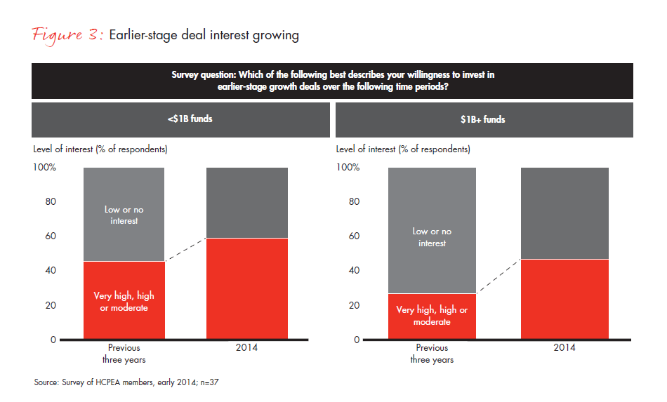 global-healthcare-private-equity-report-2014-fig-03_embed global-healthcare-private-equity-report-2014-fig-03_embed