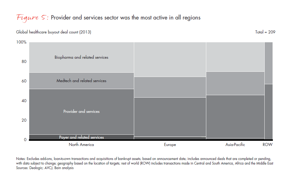 global-healthcare-private-equity-report-2014-fig-05_embed global-healthcare-private-equity-report-2014-fig-05_embed
