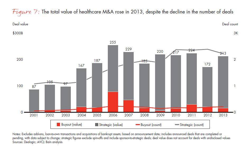 global-healthcare-private-equity-report-2014-fig-07_embed global-healthcare-private-equity-report-2014-fig-07_embed