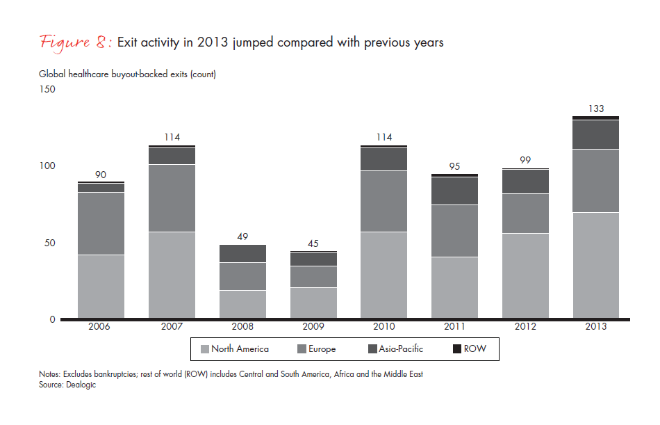 global-healthcare-private-equity-report-2014-fig-08_embed global-healthcare-private-equity-report-2014-fig-08_embed