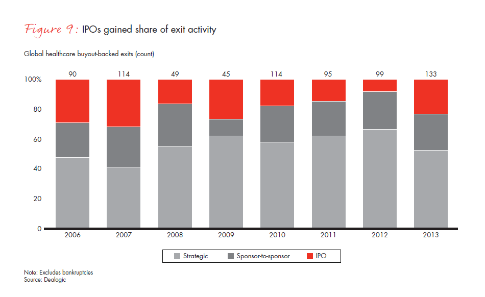 global-healthcare-private-equity-report-2014-fig-09_embed global-healthcare-private-equity-report-2014-fig-09_embed