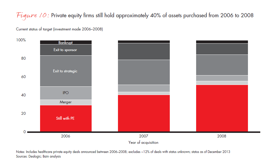 global-healthcare-private-equity-report-2014-fig-10_embed global-healthcare-private-equity-report-2014-fig-10_embed