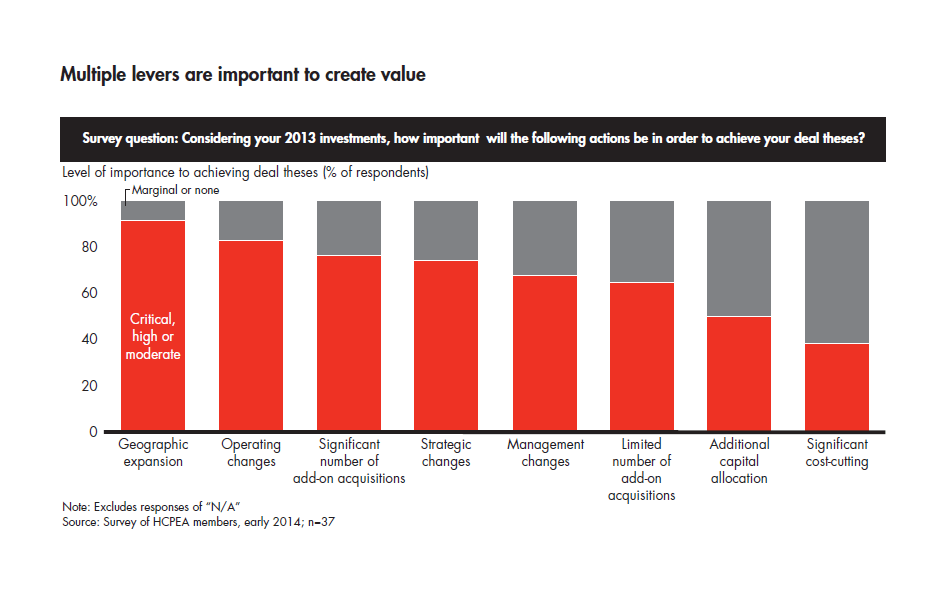 global-healthcare-private-equity-report-2014-fig-11_embed global-healthcare-private-equity-report-2014-fig-11_embed