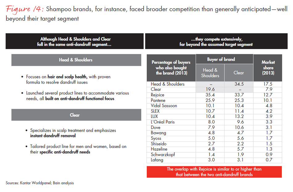 chinese-shoppers-three-things-leading-consumer-products-companies-get-right-fig14_embed chinese-shoppers-three-things-leading-consumer-products-companies-get-right-fig14_embed