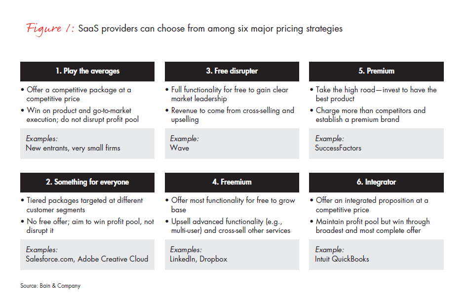 how-saas-providers-can-use-pricing-fig-01_embed how-saas-providers-can-use-pricing-fig-01_embed