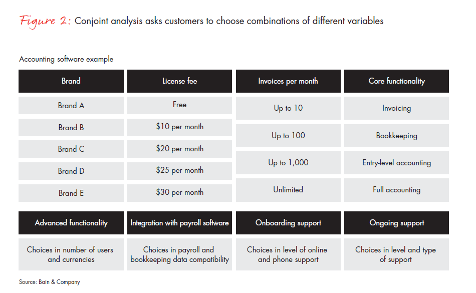 how-saas-providers-can-use-pricing-fig-02_embed how-saas-providers-can-use-pricing-fig-02_embed