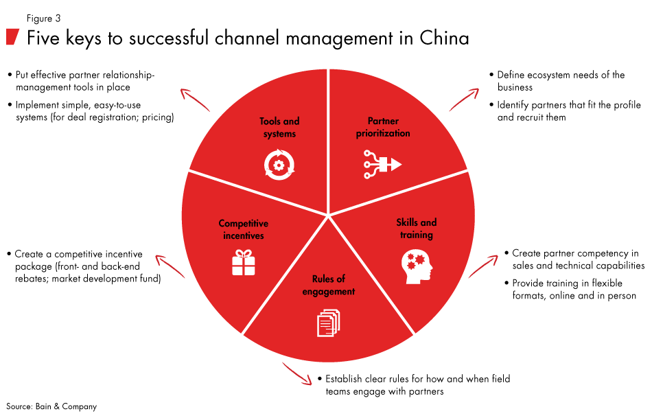 china-it-marketing-fig03_embed china-it-marketing-fig03_embed