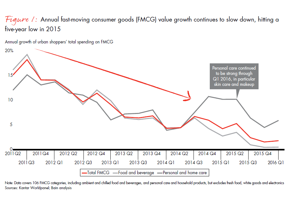 dealing-with-two-speed-china-fig01_embed dealing-with-two-speed-china-fig01_embed