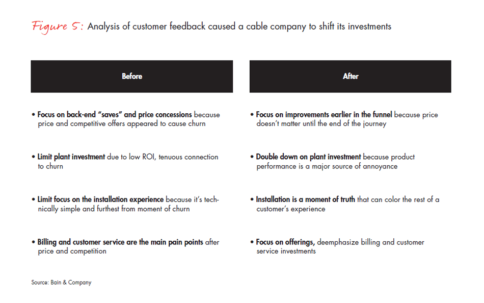 breaking-the-back-of-customer-churn-fig-05_embed breaking-the-back-of-customer-churn-fig-05_embed