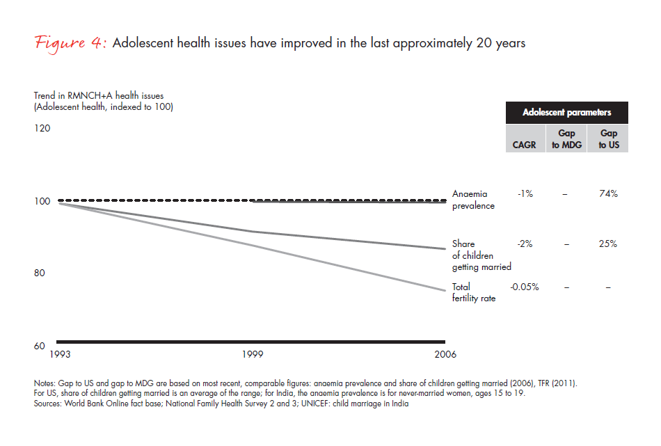 india-philanthropy-2014-fig-04_embed india-philanthropy-2014-fig-04_embed
