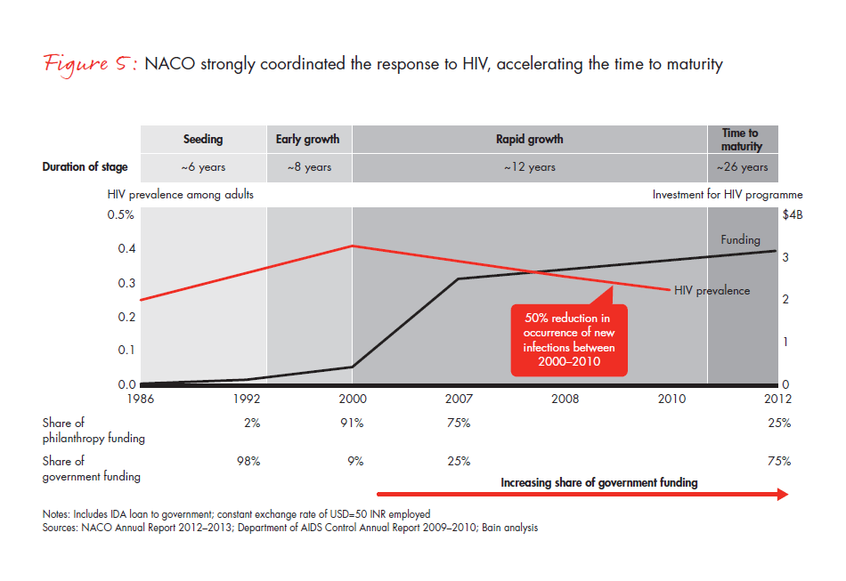 india-philanthropy-2014-fig-05_embed india-philanthropy-2014-fig-05_embed