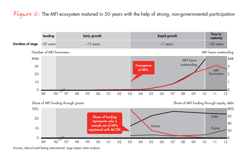 india-philanthropy-2014-fig-06_embed india-philanthropy-2014-fig-06_embed