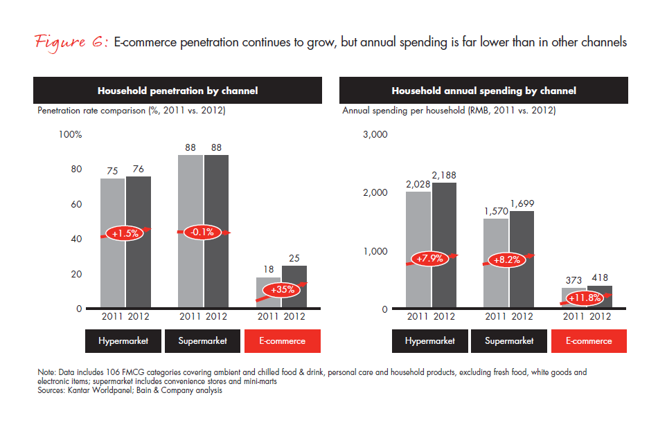growing-brands-by-understanding-Chinese-shoppers-vol-2-fig-06_embed growing-brands-by-understanding-Chinese-shoppers-vol-2-fig-06_embed