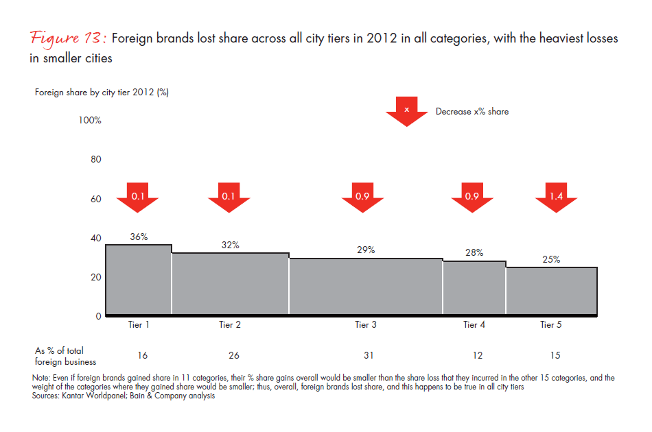 growing-brands-by-understanding-Chinese-shoppers-vol-2-fig-13_embed growing-brands-by-understanding-Chinese-shoppers-vol-2-fig-13_embed