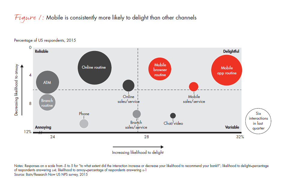 customer-loyalty-in-retail-banking-2015-infographic-fig-01_embed customer-loyalty-in-retail-banking-2015-infographic-fig-01_embed