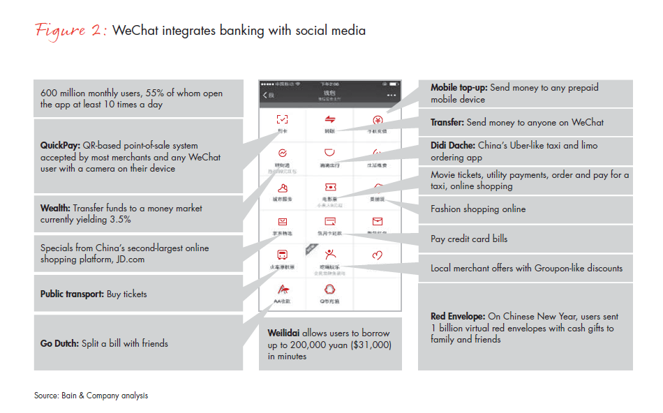 customer-loyalty-in-retail-banking-2015-infographic-fig-02_embed customer-loyalty-in-retail-banking-2015-infographic-fig-02_embed