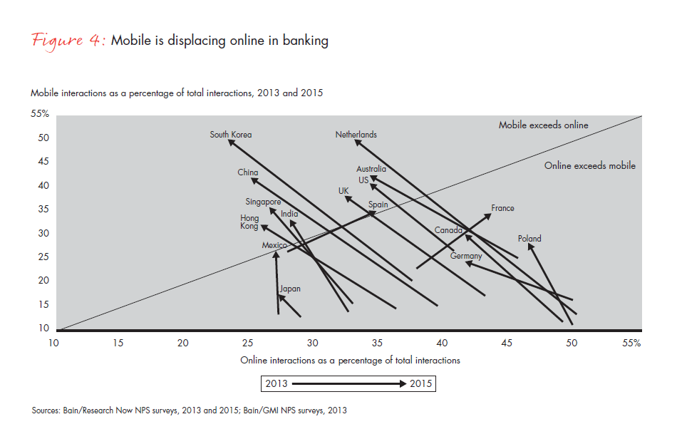 customer-loyalty-in-retail-banking-2015-infographic-fig-04_embed customer-loyalty-in-retail-banking-2015-infographic-fig-04_embed