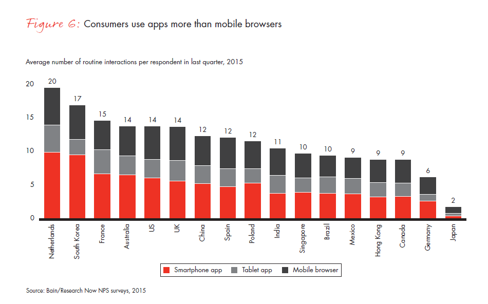 customer-loyalty-in-retail-banking-2015-infographic-fig-06_embed customer-loyalty-in-retail-banking-2015-infographic-fig-06_embed