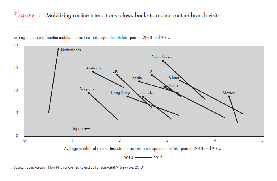 customer-loyalty-in-retail-banking-2015-infographic-fig-07_embed customer-loyalty-in-retail-banking-2015-infographic-fig-07_embed