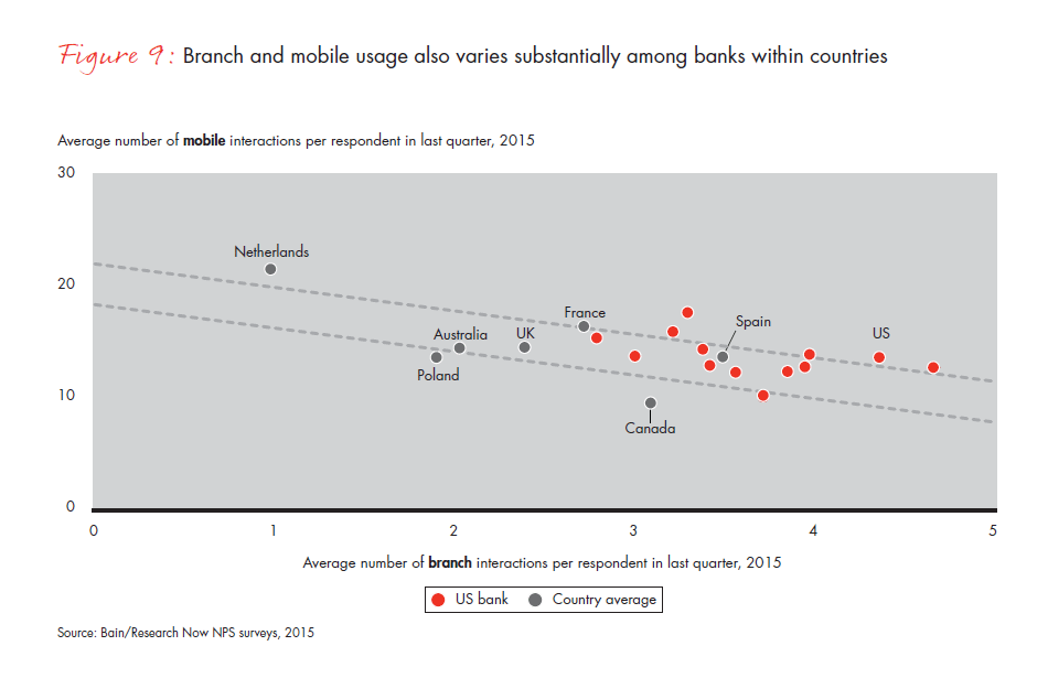 customer-loyalty-in-retail-banking-2015-infographic-fig-09_embed customer-loyalty-in-retail-banking-2015-infographic-fig-09_embed