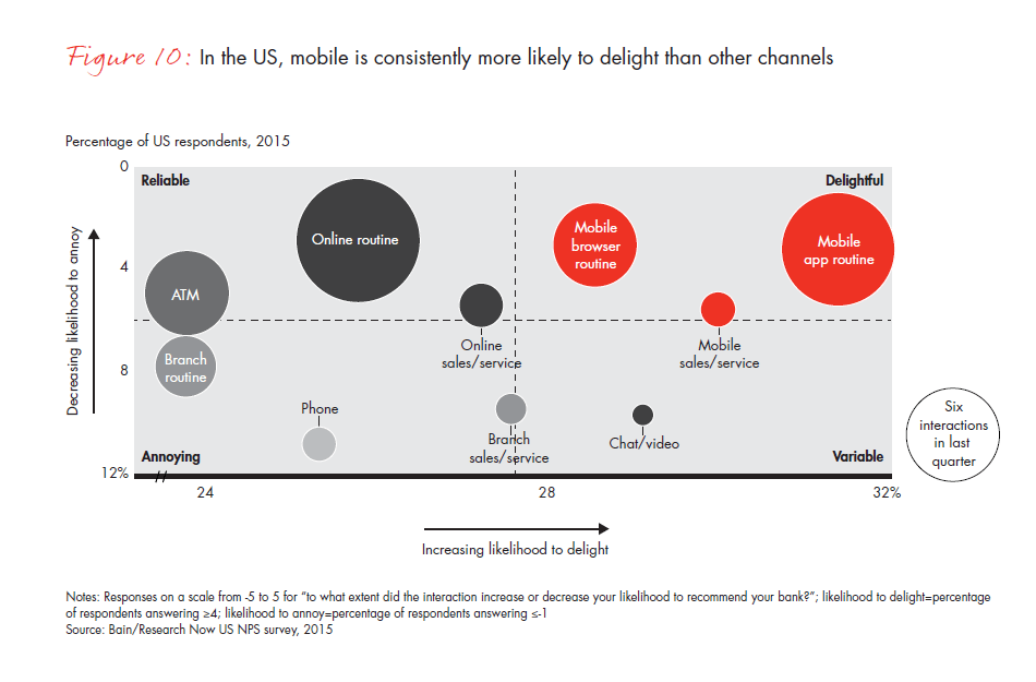 customer-loyalty-in-retail-banking-2015-infographic-fig-10_embed customer-loyalty-in-retail-banking-2015-infographic-fig-10_embed