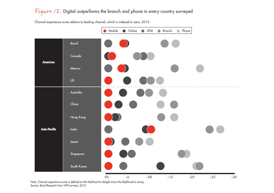 customer-loyalty-in-retail-banking-2015-infographic-fig-13A_embed customer-loyalty-in-retail-banking-2015-infographic-fig-13A_embed