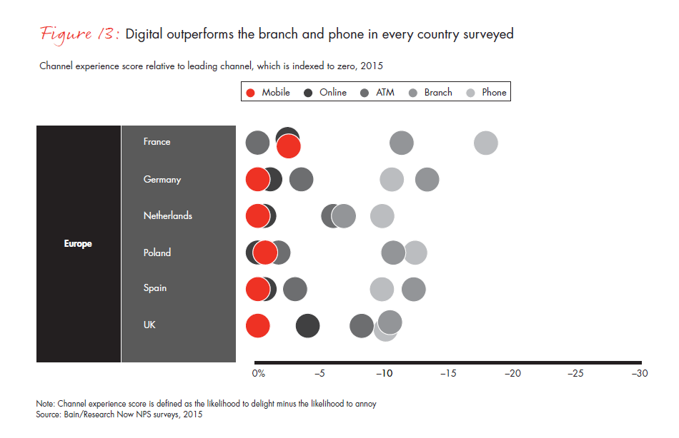 customer-loyalty-in-retail-banking-2015-infographic-fig-13B_full customer-loyalty-in-retail-banking-2015-infographic-fig-13B_full