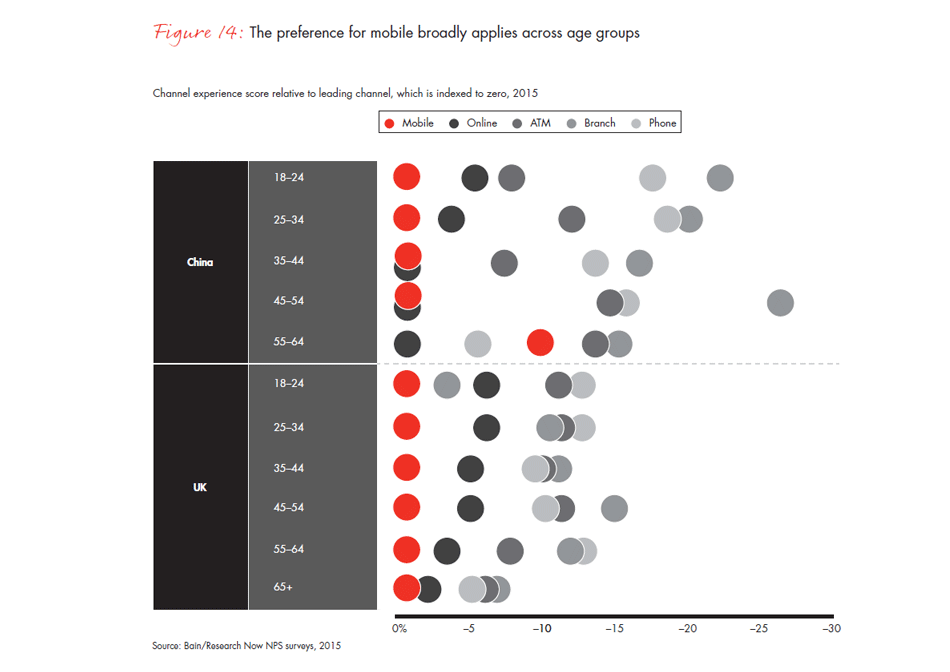 customer-loyalty-in-retail-banking-2015-infographic-fig-14A_embed customer-loyalty-in-retail-banking-2015-infographic-fig-14A_embed