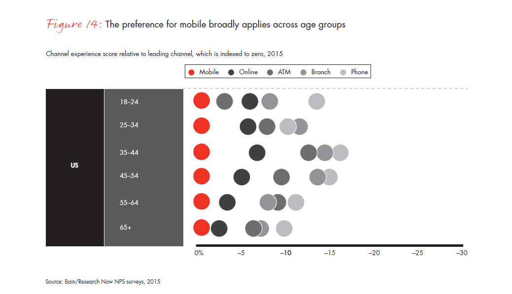 customer-loyalty-in-retail-banking-2015-infographic-fig-14B_full customer-loyalty-in-retail-banking-2015-infographic-fig-14B_full