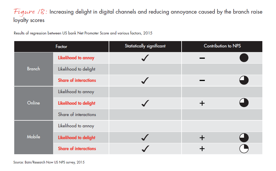 customer-loyalty-in-retail-banking-2015-infographic-fig-18_embed customer-loyalty-in-retail-banking-2015-infographic-fig-18_embed