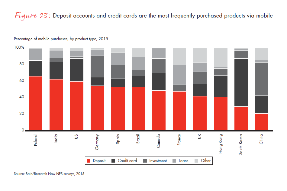 customer-loyalty-in-retail-banking-2015-infographic-fig-23_embed customer-loyalty-in-retail-banking-2015-infographic-fig-23_embed