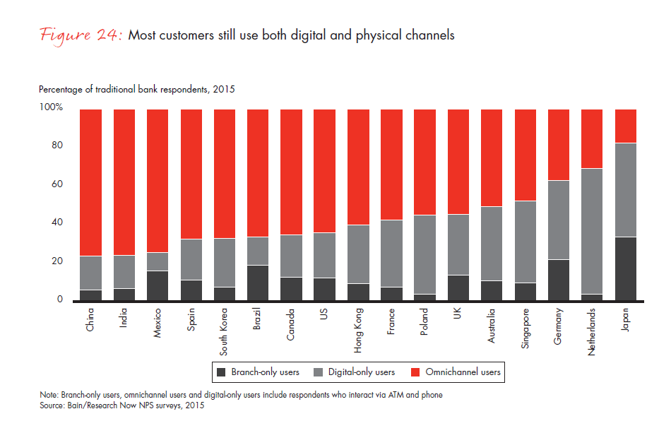 customer-loyalty-in-retail-banking-2015-infographic-fig-24_embed customer-loyalty-in-retail-banking-2015-infographic-fig-24_embed