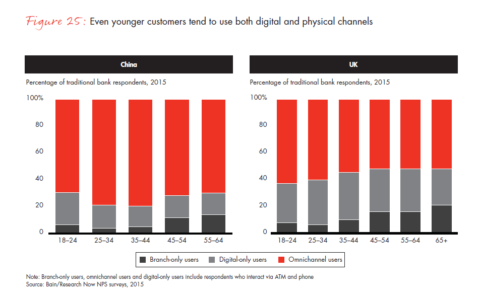 customer-loyalty-in-retail-banking-2015-infographic-fig-25_embed customer-loyalty-in-retail-banking-2015-infographic-fig-25_embed