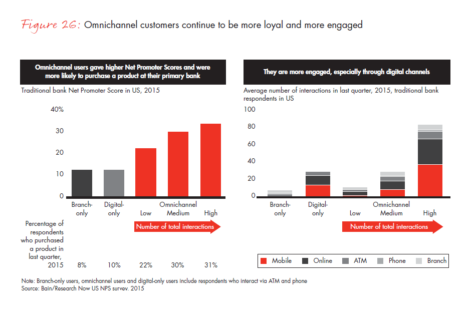 customer-loyalty-in-retail-banking-2015-infographic-fig-26_embed customer-loyalty-in-retail-banking-2015-infographic-fig-26_embed