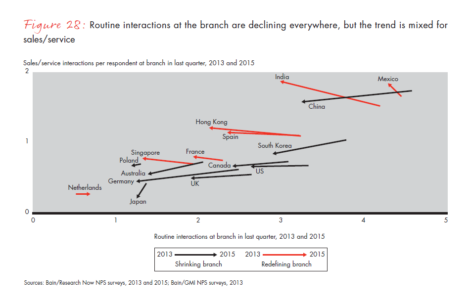customer-loyalty-in-retail-banking-2015-infographic-fig-28_embed customer-loyalty-in-retail-banking-2015-infographic-fig-28_embed