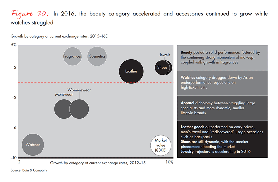 luxury-report-fig-20_embed luxury-report-fig-20_embed