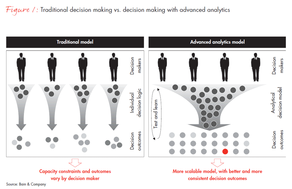 decision-insights-using-predictive-analytics-fig01_embed decision-insights-using-predictive-analytics-fig01_embed