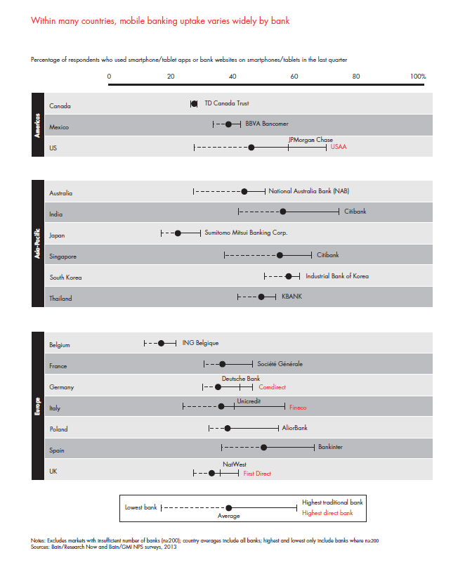 customer-loyalty-in-retail-banking-2013-fig-12_embed customer-loyalty-in-retail-banking-2013-fig-12_embed