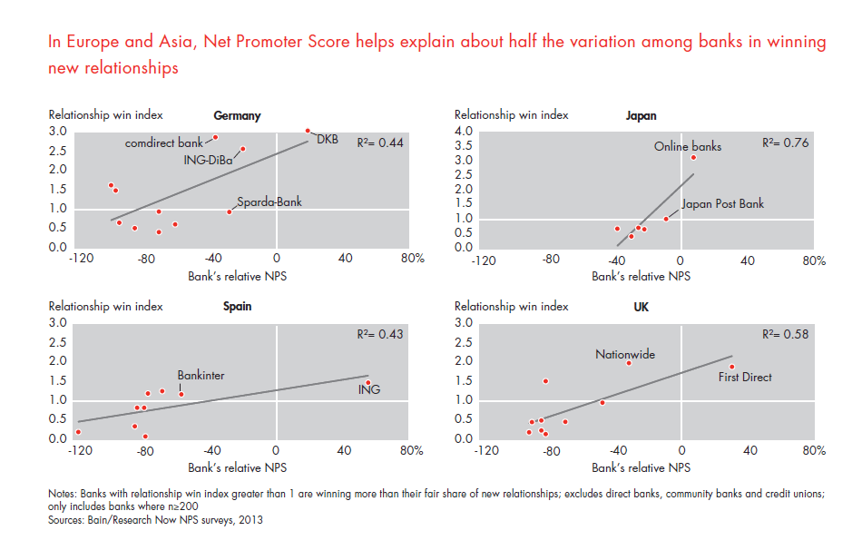 customer-loyalty-in-retail-banking-2013-fig-17_embed customer-loyalty-in-retail-banking-2013-fig-17_embed