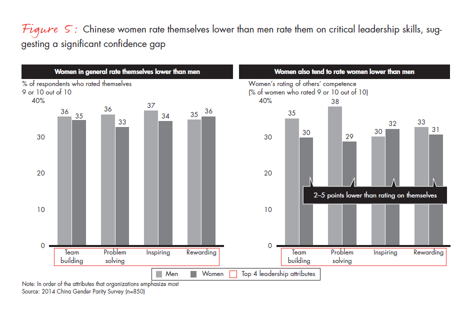 advancing-gender-parity-in-china-fig-05_embed advancing-gender-parity-in-china-fig-05_embed