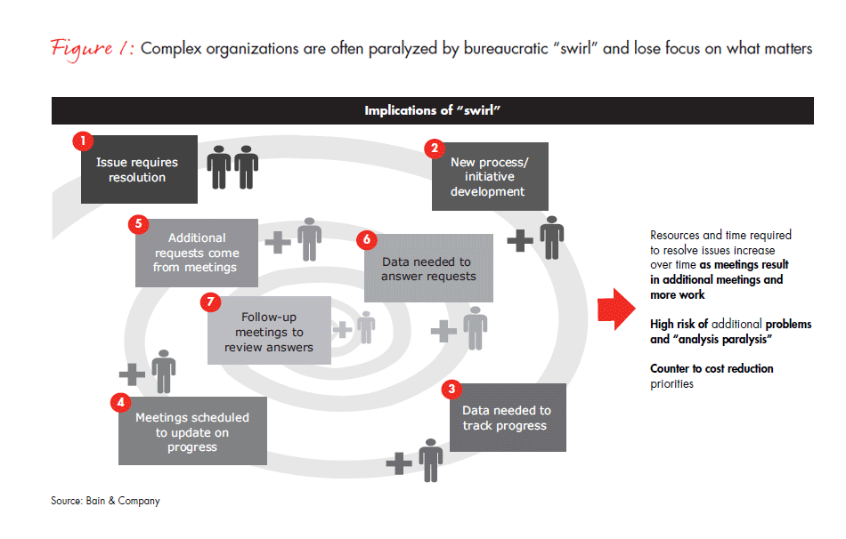 four-paths-to-a-focused-organization-fig-01_embed four-paths-to-a-focused-organization-fig-01_embed