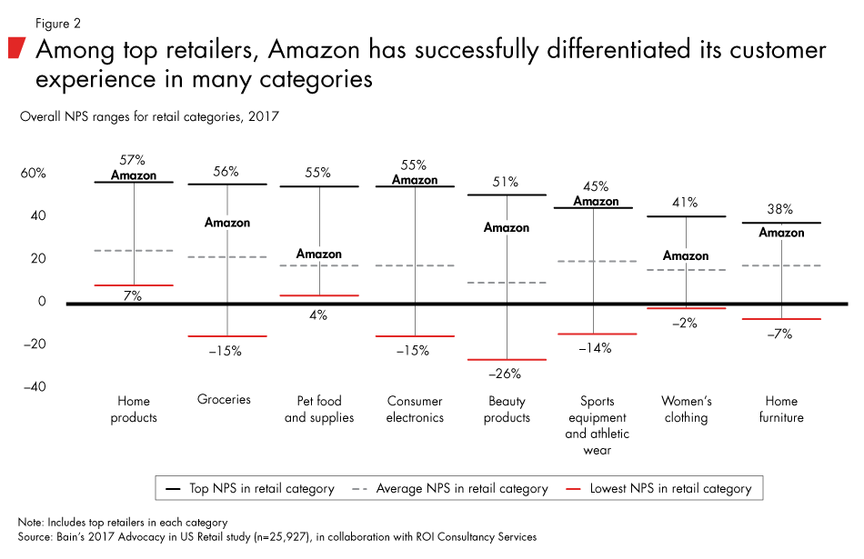 Coping-with-the-Amazon-factor-fig02_embed Coping-with-the-Amazon-factor-fig02_embed