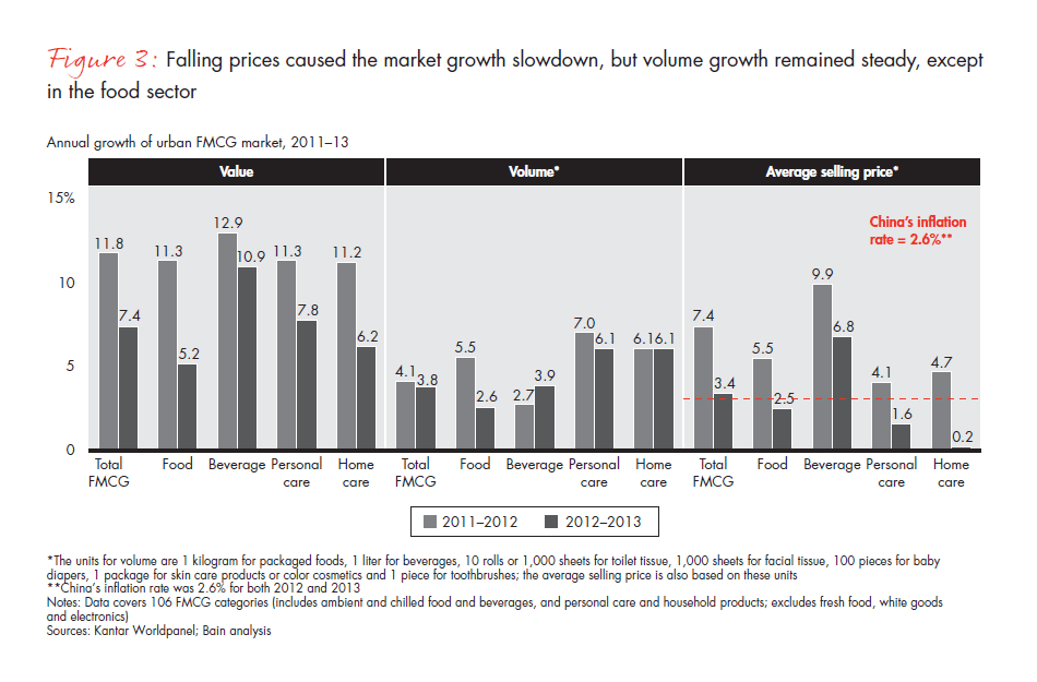 chinese-shoppers-evolving-behaviors-fig-03_embed chinese-shoppers-evolving-behaviors-fig-03_embed