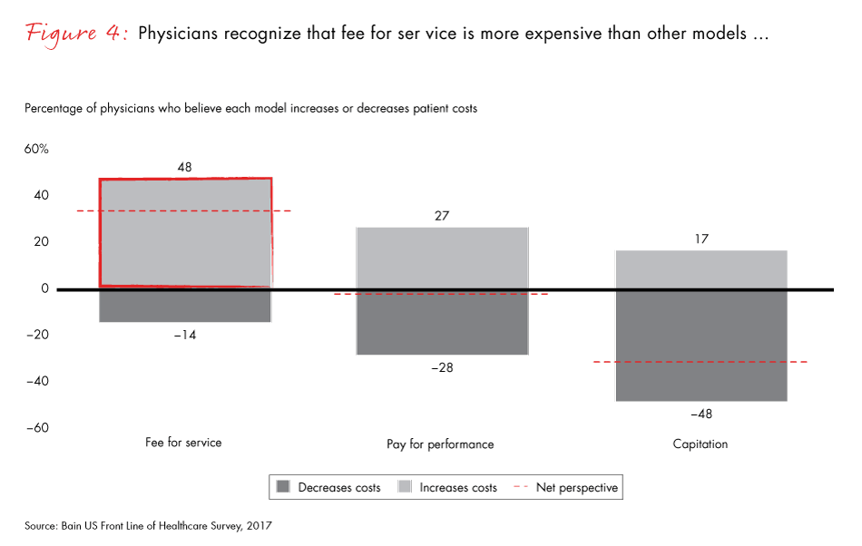 front-line-of-healthcare-2017-fig04_embed front-line-of-healthcare-2017-fig04_embed