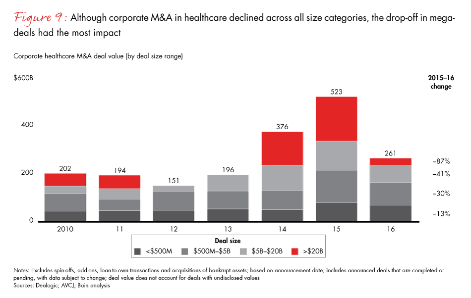 healthcare-private-equity-report-2017-fig09_embed healthcare-private-equity-report-2017-fig09_embed